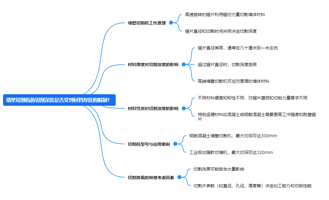 黄瓜视频软件网站的切割深度是否受到材料厚度的限製？.png