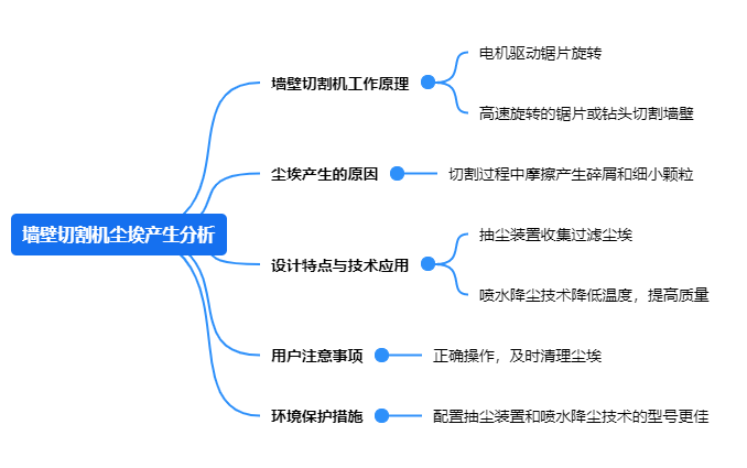 黄瓜视频软件网站塵埃產生分析.png