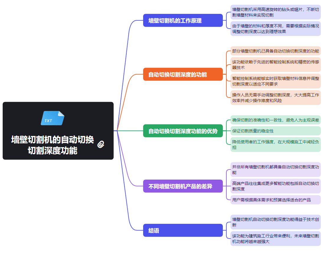 黄瓜视频软件网站的自動切換切割深度功能.png